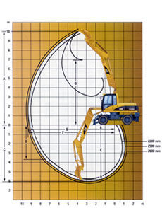 CAT 318C